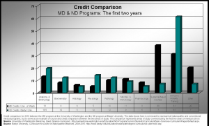 ND MD Comparison