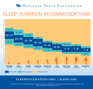 Sleep Recommendations